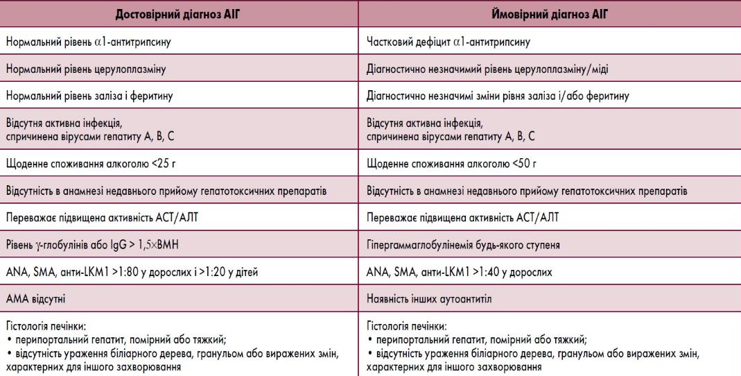 Діагностичні критерії аутоімунного гепатиту