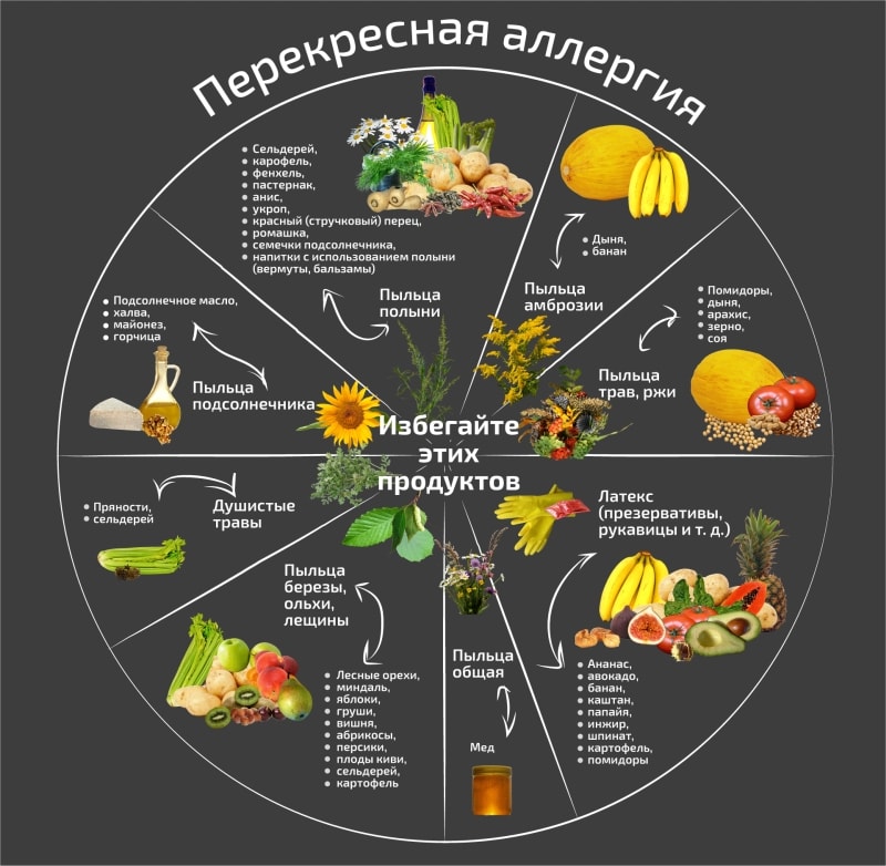 Як боротися із сезонною алергією? Список ліків від алергії