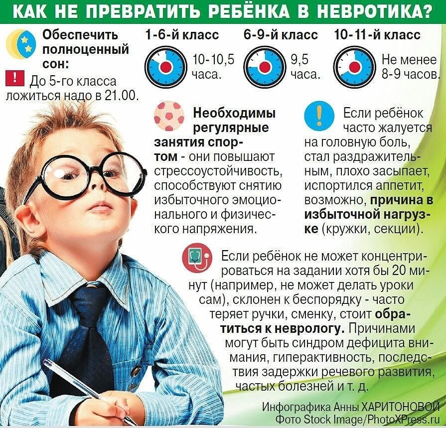 Синдром відмінника: що це? Як виявляється? Лікування