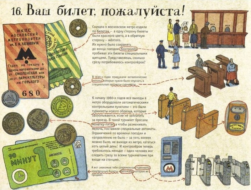 Книги про метро для дітей
