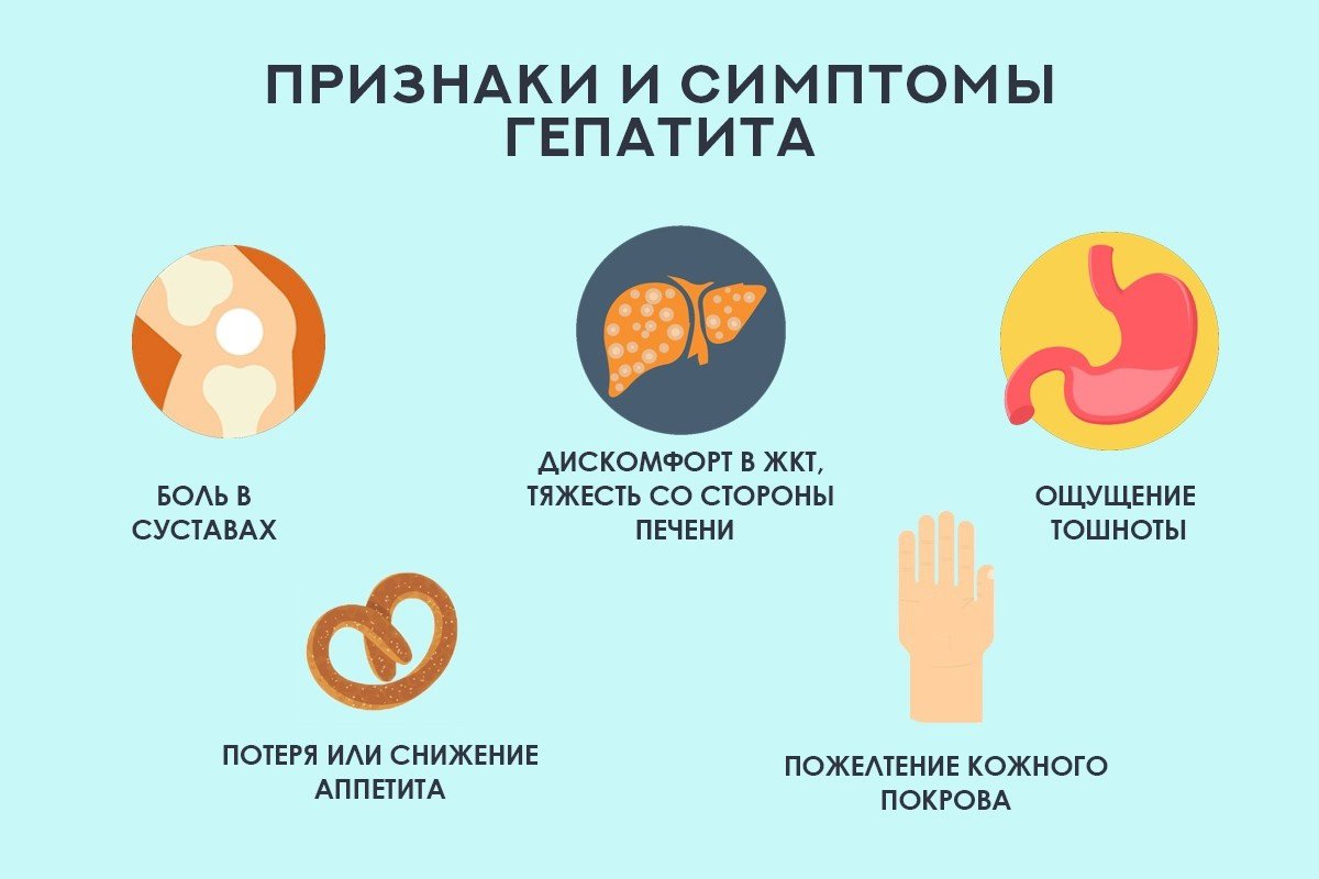 Как диагностировать гепатит C