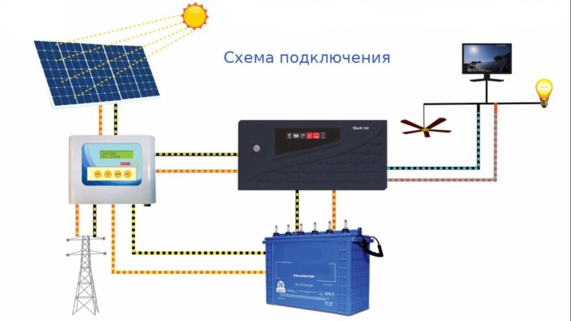 Солнечная электростанция