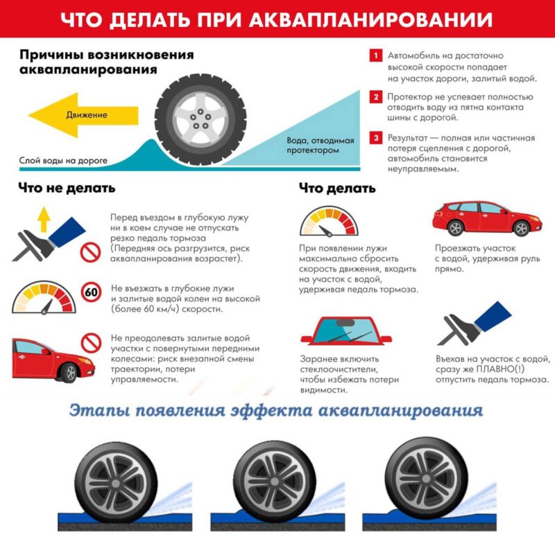 Как предотвратить аквапланирование